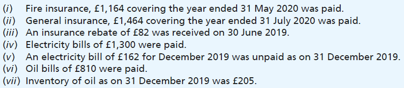 On 1 January 2019 the following balances, among others, stood in the books of B. Baxter:
(a) Lighting and heating, (Dr) £192.
(b) Insurance, (Dr) £1,410.
During the year ended 31 December 2019 the information related to these two accounts is as follows:
You are required to write up the accounts for lighting and heating, and for insurance, for the year to 31 December 2019. Carry forward necessary balances to 2020.