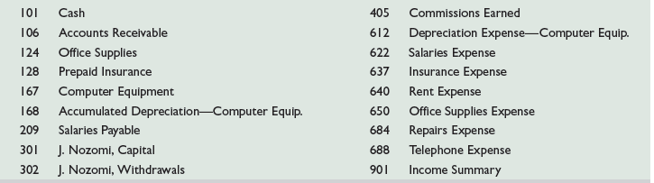 On April 1, 2015, Jiro Nozomi created a new travel agency, Adventure Travel. The following transactions occurred during the company’s first month.
April 1 Nozomi invested $30,000 cash and computer equipment worth $20,000 in the company.
2 The company rented furnished office space by paying $1,800 cash for the first month’s (April) rent.
3 The company purchased $1,000 of office supplies for cash.
10 The company paid $2,400 cash for the premium on a 12-month insurance policy. Coverage begins on April 11.
14 The company paid $1,600 cash for two weeks’ salaries earned by employees.
24 The company collected $8,000 cash on commissions from airlines on tickets obtained for customers.
28 The company paid $1,600 cash for two weeks’ salaries earned by employees.
29 The company paid $350 cash for minor repairs to the company’s computer.
30 The company paid $750 cash for this month’s telephone bill.
30 Nozomi withdrew $1,500 cash from the company for personal use.
The company’s chart of accounts follows:
Required
1. Use the balance column format to set up each ledger account listed in its chart of accounts.
2. Prepare journal entries to record the transactions for April and post them to the ledger accounts. The company records prepaid and unearned items in balance sheet accounts.
3. Prepare an unadjusted trial balance as of April 30.
4. Use the following information to journalize and post adjusting entries for the month:
a. Two-thirds (or $133) of one month’s insurance coverage has expired.
b. At the end of the month, $600 of office supplies are still available.
c. This month’s depreciation on the computer equipment is $500.
d. Employees earned $420 of unpaid and unrecorded salaries as of month-end.
e. The company earned $1,750 of commissions that are not yet billed at month-end.
5. Prepare the adjusted trial balance as of April 30. Prepare the income statement and the statement of owner’s equity for the month of April and the balance sheet at April 30, 2015.
6. Prepare journal entries to close the temporary accounts and post these entries to the ledger.
7. Prepare a post-closing trial balance.