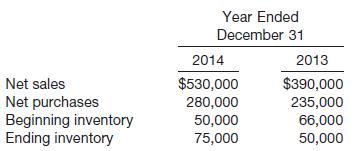 On April 15, 2015, fire damaged the office and warehouse of Stanislaw Corporation. The only accounting record saved was the general ledger, from which the trial balance below was prepared.

The following data and information have been gathered.

1. The fiscal year of the corporation ends on December 31.

2. An examination of the April bank statement and canceled checks revealed that checks written during the period April 1&ndash;15 totaled $13,000: $5,700 paid to accounts payable as of March 31, $3,400 for April merchandise shipments, and $3,900 paid for other expenses. Deposits during the same period amounted to $12,950, which consisted of receipts on account from customers with the exception of a $950 refund from a vendor for merchandise returned in April.

3. Correspondence with suppliers revealed unrecorded obligations at April 15 of $15,600 for April merchandise shipments, including $2,300 for shipments in transit (f.o.b. shipping point) on that date.

4. Customers acknowledged indebtedness of $46,000 at April 15, 2015. It was also estimated that customers owed another $8,000 that will never be acknowledged or recovered. Of the acknowledged indebtedness, $600 will probably be uncollectible.

5. The companies insuring the inventory agreed that the corporation&rsquo;s fire-loss claim should be based on the assumption that the overall gross profit rate for the past 2 years was in effect during the current year. The corporation&rsquo;s audited financial statements disclosed this information:

6. Inventory with a cost of $7,000 was salvaged and sold for $3,500. The balance of the inventory was a total loss.

Instructions 

Prepare a schedule computing the amount of inventory fire loss. The supporting schedule of the computation of the gross profit should be in good form.