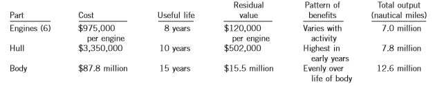 On April 30, 2017, Oceanarium Corporation ordered a new passenger ship, which was delivered to the designated cruise port and available for use as of June 30, 2017. Overall, the cost of the ship was $97 million, with an estimated useful life of 12 years and residual value of $30 million. Oceanarium expects that the new ship, as a whole, will provide its greatest economic benefits in its early years of operation. After further research and discussion with management, it is determined that the ship consists of major parts with differing useful lives, residual values, and patterns of providing economic benefits:
The ship’s first voyage took place on August 1, 2017. The ship sailed a total of 328,000 nautical miles in 2017. Oceanarium prepares financial statements in accordance with IFRS.
Instructions:
(a) Identify the factors to consider in determining how to account for the purchase and depreciation of the ship.
(b) Prepare the journal entry to record the purchase of the ship, assuming that Oceanarium paid cash for the purchase.
(c) Prepare the journal entries to record depreciation expense for 2017.
(d) Explain any differences in part (a) above if Oceanarium prepares financial statements in accordance with ASPE instead of IFRS.
(e) Oceanarium Corporation’s banker has requested financial statements prepared under IFRS to determine Oceanarium’s ability to repay a long-term loan granted in 2016. What is the benefit to the banker of having each component of the ship depreciated separately?