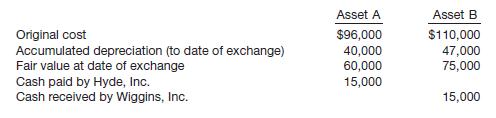On August 1, Hyde, Inc. exchanged productive assets with Wiggins, Inc. Hyde&rsquo;s asset is referred to below as &ldquo;asset A,&rdquo; and Wiggins&rsquo; is referred to as &ldquo;asset B.&rdquo; The following facts pertain to these assets.

Instructions 

(a) Assuming that the exchange of assets A and B has commercial substance, record the exchange for both Hyde, Inc. and Wiggins, Inc. in accordance with generally accepted accounting principles.

(b) Assuming that the exchange of assets A and B lacks commercial substance, record the exchange for both Hyde, Inc. and Wiggins, Inc. in accordance with generally accepted accounting principles.