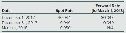 On December 1, 2017, Ringling Company (a U.S.-based company) entered into a three-month forward contract to purchase 1,000,000 pesos on March 1, 2018. The following U.S. dollar per peso exchange rates apply:


Ringling’s incremental borrowing rate is 12 percent. The present value factor for two months at an annual interest rate of 12 percent (1 percent per month) is 0.9803.
Which of the following correctly describes the manner in which Ringling Company will report the forward contract on its December 31, 2017, balance sheet?
a. As an asset in the amount of $1,960.60.
b. As an asset in the amount of $2,940.90.
c. As a liability in the amount of $980.30.
d. As a liability in the amount of $2,940.90.

