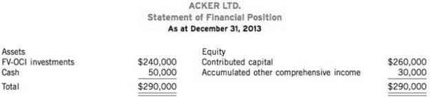 On December 31, 2013, Acker Ltd. reported the following statement of financial position.
The accumulated other comprehensive income was related only to the company~ non-traded equity investments.
The fair value of Acker Ltd.'s investments at December 31, 2014, was $185,000 and their cost was $140,000. No investments were purchased during 2014. Although Acker is a private company, it applies IFRS and recycles OCI gains and losses to net income when realized.
Acker Ltd.'s statement of net income for 2014 was as follows, ignoring income taxes.
ACKER LTD.
Statement of net income
Year ended December 31, 2014
Dividend income………………………………………………$5,000
Gain on sale of equity investments …		  30,000
Net income………………………………………………$35,000

Instructions
Assuming all transactions during the year were for cash and that no dividends were declared or paid:
(a) Prepare the journal entries related to the sale of the equity investments in 2014. 
(b) Prepare a statement of comprehensive income for 2014.
(c) Prepare a statement of financial position as at December 31, 2014.
(d) Assume that Acker Ltd. applies ASPE and management had identified the equity investment as an FV-NI investment when first acquired. Identify and explain any differences in the opening balance sheet at December 31, 2013, the 2014 statement of net income, and the closing balance sheet at December 31, 2014, when the FV-NI method is used instead of the method used under the original IFRS assumption.

