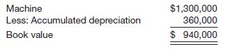 On December 31, 2014, Travis Tritt Inc. has a machine with a book value of $940,000. The original cost and related accumulated depreciation at this date are as follows.

Depreciation is computed at $60,000 per year on a straight-line basis.

Instructions

Presented below is a set of independent situations. For each independent situation, indicate the journal entry to be made to record the transaction. Make sure that depreciation entries are made to update the book value of the machine prior to its disposal. (a) A fire completely destroys the machine on August 31, 2015. An insurance settlement of $430,000 was received for this casualty. Assume the settlement was received immediately. (b) On April 1, 2015, Tritt sold the machine for $1,040,000 to Dwight Yoakam Company. (c) On July 31, 2015, the company donated this machine to the Mountain King City Council. The fair value of the machine at the time of the donation was estimated to be $1,100,000.