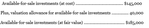 On December 31, 2015, Valur Co. had the following available-for-sale investment disclosure within the Current Assets section of the balance sheet:
There were no purchases or sales of available-for-sale investments during 2016. On December 31, 2016, the fair value of the available-for-sale investment portfolio was $200,000. The net income of Valur Co. was $210,000 for 2016. Compute the comprehensive income for Valur Co. for the year ended December 31, 2016.
