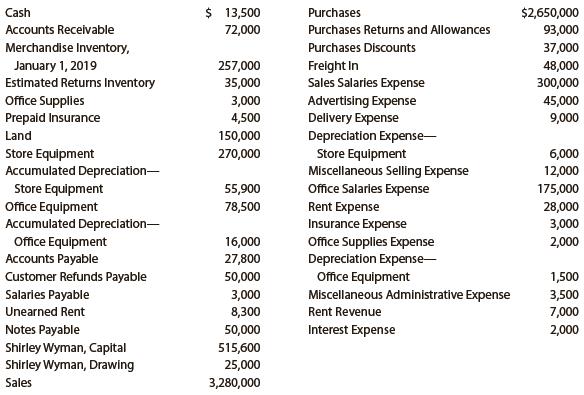 On December 31, 2019, the balances of the accounts appearing in the ledger of Wyman Company are as follows:


Instructions
1. Does Wyman Company use a periodic or perpetual inventory system? Explain.
2. Prepare a multiple-step income statement for Wyman Company for the year ended December 31, 2019. The merchandise inventory as of December 31, 2019, was $305,000. The adjustment for estimated returns inventory for sales for the year ending December 31, 2019, was $30,000.
3. Prepare the closing entries for Wyman Company as of December 31, 2019.
4. What would the net income have been if the perpetual inventory system had been used?

