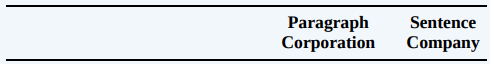 On December 31, 20X8, Paragraph Corporation acquired 80 percent of Sentence Company’s common stock for $136,000. At the acquisition date, the book values and fair values of all of Sentence’s assets and liabilities were equal. Paragraph uses the equity method in accounting for its investment. Balance sheet information provided by the companies at December 31, 20X8, immediately following the acquisition is as follows:
Required:
Prepare a consolidated balance sheet for Paragraph at December 31, 20X8.