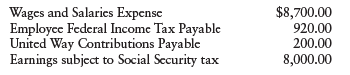 On December 31, the payroll register of Hamstreet Associates indicated the following information:
Determine the amount of Social Security and Medicare taxes to be withheld and record the journal entry for the payroll, crediting Cash for the net pay.