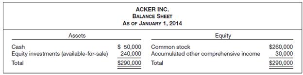 On January 1, 2014, Acker Inc. had the following balance sheet.
The accumulated other comprehensive income related to unrealized holding gains on available-for-sale securities. The fair value of Acker Inc.’s available-for-sale securities at December 31, 2014, was $190,000; its cost was $140,000. No securities were purchased during the year. Acker Inc.’s income statement for 2014 was as follows. (Ignore income taxes.)
Instructions
(Assume all transactions during the year were for cash.)
(a) Prepare the journal entry to record the sale of the available-for-sale securities in 2014.
(b) Prepare a statement of comprehensive income for 2014.
(c) Prepare a balance sheet as of December 31, 2014.

