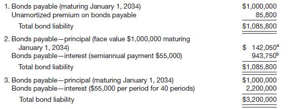 
On January 1, 2014, Nichols Company issued for $1,085,800 its 20-year, 11% bonds that have a maturity value of $1,000,000 and pay interest semiannually on January 1 and July 1. bond issue costs were not material in amount. Below are three presentations of the long-term liability section of the balance sheet that might be used for these bonds at the issue date.


aThe present value of $1,000,000 due at the end of 40 (6-month) periods at the yield rate of 5% per period.
bThe present value of $55,000 per period for 40 (6-month) periods at the yield rate of 5% per period.
Instructions
(a) Discuss the conceptual merit(s) of each of the date-of-issue balance sheet presentations shown above for these bonds.
(b) Explain why investors would pay $1,085,800 for bonds that have a maturity value of only $1,000,000.
(c) Assuming that a discount rate is needed to compute the carrying value of the obligations arising from a bond issue at any date during the life of the bonds, discuss the conceptual merit(s) of using for this purpose:
(1) The coupon or nominal rate.
(2) The effective or yield rate at date of issue.
(d) If the obligations arising from these bonds are to be carried at their present value computed by means of the current market rate of interest, how would the bond valuation at dates subsequent to the date of issue be affected by an increase or a decrease in the market rate of interest?


&nbsp;