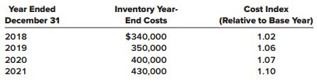 On January 1, 2018, Avondale Lumber adopted the dollar-value LIFO inventory method. The inventory value for its one inventory pool on this date was $260,000. An internally generated cost index is used to convert ending inventory to base year. Year-end inventories at year-end costs and cost indexes for its one inventory pool were as follows:
Required:
Calculate inventory amounts at the end of each year.