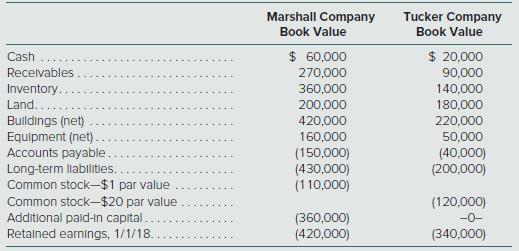 On January 1, 2018, Marshall Company acquired 100 percent of the outstanding common stock of Tucker Company. To acquire these shares, Marshall issued $200,000 in long-term liabilities and 20,000 shares of common stock having a par value of $1 per share but a fair value of $10 per share. Marshall paid $30,000 to accountants, lawyers, and brokers for assistance in the acquisition and another $12,000 in connection with stock issuance costs.
Prior to these transactions, the balance sheets for the two companies were as follows:


Parentheses indicate a credit balance.
In Marshall’s appraisal of Tucker, it deemed three accounts to be undervalued on the subsidiary’s books: Inventory by $5,000, Land by $20,000, and Buildings by $30,000. Marshall plans to maintain Tucker’s separate legal identity and to operate Tucker as a wholly owned subsidiary.
a. Determine the amounts that Marshall Company would report in its postacquisition balance sheet. In preparing the postacquisition balance sheet, any required adjustments to income accounts from the acquisition should be closed to Marshall’s retained earnings. Other accounts will also need to be added or adjusted to reflect the journal entries Marshall prepared in recording the acquisition.
b. To verify the answers found in part (a), prepare a worksheet to consolidate the balance sheets of these two companies as of January 1, 2018.

