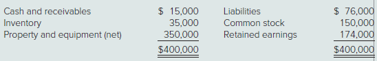 On January 1, 2019, Parflex Corporation exchanged $344,000 cash for 90 percent of Eagle Corporation’s outstanding voting stock. Eagle’s acquisition date balance sheet follows:
On January 1, 2019, Parflex prepared the following fair-value allocation schedule:
The companies’ financial statements for the year ending December 31, 2021, follow:
At year-end, there were no intra-entity receivables or payables.
a. Compute the goodwill allocation to the controlling and noncontrolling interest.
b. Show how Parflex determined its “Investment in Eagle” account balance.
c. Determine the amounts that should appear on Parflex’s December 31, 2021, consolidated statement
of financial position and its 2018 consolidated income statement.