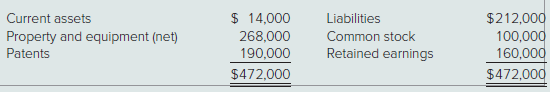 On January 1, 2020, Holland Corporation paid $8 per share to a group of Zeeland Corporation shareholders to acquire 60,000 shares of Zeeland’s outstanding voting stock, representing a 60 per- cent ownership interest. The remaining 40,000 shares of Zeeland continued to trade in the market close to its recent average of $6.50 per share both before and after the acquisition by Holland. Zee- land’s acquisition date balance sheet follows:
On January 1, 2020, Holland assessed the carrying amount of Zeeland’s equipment (5-year remaining life) to be undervalued by $55,000. Holland also determined that Zeeland possessed unrecorded patents (10-year remaining life) worth $285,000. Zeeland’s acquisition-date fair values for its current assets and liabilities were equal to their carrying amounts. Any remaining excess of Zeeland’s acquisition-date fair value over its book value was attributed to goodwill.
The companies’ financial statements for the year ending December 31, 2021, follow:
At year-end, there were no intra-entity receivables or payables.
a. Compute the amount of goodwill recognized in Holland’s acquisition of Zeeland and the allocation of goodwill to the controlling and noncontrolling interest.
b. Show how Holland determined its December 31, 2021, Investment in Zeeland account balance.
c. Prepare a worksheet to determine the amounts that should appear on Holland’s December 31, 2021, consolidated financial statements.