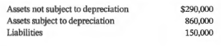 On January 1, 2020, Melbourne Corporation, a public company following IFRS, acquired 15,000
of the 50,000 outstanding common shares of Noah Corp. for $25 per share. Noah's statement of financial position reported the following information at the date of the acquisition:
Additional information:
I. On the acquisition date, the fair value is the same as the carrying amount for the assets that are not subject to depreciation and for the liabilities.
2. On the acquisition date, the fair value of the assets that are subject to depreciation is $960,000. These assets had a remaining useful life of eight years at that time.
3. Noah reported 2020 net income of $100,000 and paid dividends of $5,000 in December 2020.
4. Noah's shares are not actively traded on the stock exchange, but Melbourne has determined that they have a fair value of $24 per share on December 31, 2020.
Instructions
a. Prepare the journal entries for Melbourne Corporation for 2020, assuming that Melbourne cannot exercise significant influence over Noah and accounts for the investment at FV-OCI.
b. Prepare the journal entries for Melbourne Corporation for 2020, assuming that Melbourne can exercise significant influence over Noah's operations.
c. How would your answers to parts (a) and (b) change if Melbourne had acquired the Noah shares on July 2 instead of January 1?
d. Prepare the 2020 journal entries if Melbourne Corporation were a private company applying ASPE, clearly identifying the methods of accounting you have chosen.
e. For your answers to part (d), prepare a table of the investment amount reported on the statement of financial position and the amount reported on the income statement under each approach identified. As a shareholder of Melbourne Corporation, which method of accounting do you think provides better information? Explain briefly.