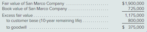 On January 1, 2020, Paloma Corporation exchanged $1,710,000 cash for 90 percent of the outstanding voting stock of San Marco Company. The consideration transferred by Paloma provided a reasonable basis for assessing the total January 1, 2020, fair value of San Marco Company. At the acquisition date, San Marco reported the following owners’ equity amounts in its balance sheet:
In determining its acquisition offer, Paloma noted that the values for San Marco’s recorded assets and liabilities approximated their fair values. Paloma also observed that San Marco had developed internally a customer base with an assessed fair value of $800,000 that was not reflected on San Marco’s books. Paloma expected both cost and revenue synergies from the combination.
At the acquisition date, Paloma prepared the following fair-value allocation schedule:
At December 31, 2021, the two companies report the following balances:
At year-end, there were no intra-entity receivables or payables.
a. Determine the consolidated balances for this business combination as of December 31, 2021.
b. If instead the noncontrolling interest’s acquisition-date fair value is assessed at $167,500, what changes would be evident in the consolidated statements?