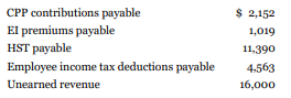 On January 1, 2020, Schmitt Inc.'s general ledger had these liability accounts:
Instructions
Prepare all the journal entries necessary to record the transactions noted above as they occurred.