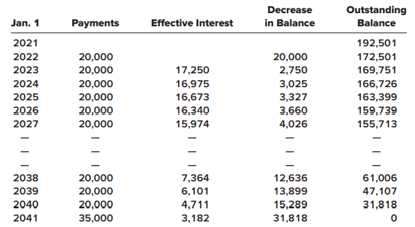 On January 1, 2021, National Insulation Corporation (NIC) leased equipment from United Leasing under a finance lease. Lease payments are made annually. Title does not transfer to the lessee and there is no purchase option or guarantee of a residual value by NIC. Portions of the United Leasing’s lease amortization schedule appear below:
Required:
1. What is the lease term in years?
2. What is the asset’s residual value expected at the end of the lease term?
3. What is the effective annual interest rate?
4. What is the total amount of lease payments for United?
5. What is the total amount of lease payments for NIC?
6. What is United’s net investment at the beginning of the lease (after the first payment)?
7. What is United’s total effective interest revenue recorded over the term of the lease?
8. What amount would NIC record as a right-of-use asset at the beginning of the lease?