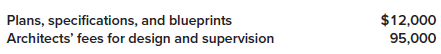On January 1, 2024, the Blackstone Corporation purchased a tract of land (site number 11) with a building for $600,000. Additionally, Blackstone paid a real estate broker’s commission of $36,000, legal fees of $6,000, and title insurance of $18,000. The closing statement indicated that the land value was $500,000 and the building value was $100,000. Shortly after acquisition, the building was razed at a cost of $75,000. Blackstone entered into a $3,000,000 fixed-price contract with Barnett Builders, Inc., on March 1, 2024, for the construction of an office building on land site 11. The building was completed and occupied on September 30, 2025. Additional construction costs were incurred as follows:
To finance the construction cost, Blackstone borrowed $3,000,000 on March 1, 2024. The loan is payable in 10 annual installments of $300,000 plus interest at the rate of 14%. Blackstone’s average amounts of accumulated expenditures were as follows:
Required:
1. Prepare a schedule that discloses the individual costs making up the balance in the land account in respect of land site 11 as of September 30, 2025.
2. Prepare a schedule that discloses the individual costs that should be capitalized in the office building account as of September 30, 2025.