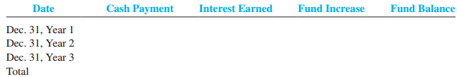 On January 1 of Year 1, Austin Auto Company decided to start a fund to build an addition to its plant. Austin will deposit $320,000 in the fund at each year-end, starting on December 31 of Year 1. The fund will earn 9% annual interest, which will be added to the balance at each year-end. The accounting period ends December 31 of each year.
Required:
Complete the following fund accumulation schedule: