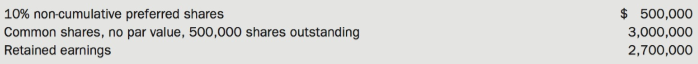 On January 1, Year 8, Panet Company acquired 40,000 common shares of Saffer Corporation, a public company, for $500,000. This purchase represented 8% of the outstanding shares of Saffer. It was the intention of Panet to acquire more shares in the future in order to eventually gain control of Saffer.
On January 1, Year 10, Panet purchased an additional 135,000 common shares of Saffer for $1,890,000. Saffer's shareholders' equity section was as follows:
On this date, the fair values of Saffer's assets were equal to carrying amounts, except for inventory, which was undervalued by $120,000, and land, which was undervalued by $1,000,000.
On January 1, Year 11, Panet purchased an additional 225,000 common shares of Saffer for $3,600,000. Saffer's shares were trading on the open market for $15 per share on the date of acquisition. The shareholders' equity section for Saffer was as follows:
On January 1, Year 11, the fair values of Saffer's assets were equal to carrying amounts except for the following:
The plant and equipment had a remaining useful life of 20 years. The long-term liabilities mature on December 31, Year 20.
The balance sheets as at December 31, Year 12, and the income statements for the year ending December 31, Year 12, for the two companies are as follows:
Additional Information
• Dividends declared and paid during Year 12:
• On January 1, Year 12, the inventory of Panet contained a $107,000 intercompany profit, and the inventory of Saffer contained an intercompany profit amounting to $157,000.
• During Year 12, Saffer sold inventory to Panet for $3,200,000 at a gross profit margin of 35%. Sales of $400,000 remained in Panet's inventory at December 31, Year 12.
• During Year 12, Panet sold inventory to Saffer for $2,800,000 at a gross profit margin of 45%. Sales of $250,000 remained in Saffer's inventory at December 31, Year 12.
• Saffer sold a piece of equipment to Panet on July 1, Year 12, for $560,000. At that time, the carrying amount of the equipment in Saffer's books was $350,000, and it had a remaining useful life of 10.5 years. Panet still owes Saffer for 30% of the purchase price of the equipment. The gain on sale has been netted against other expenses in Saffer's Year 12 income statement.
• Panet uses the equity method to account for its investment in Saffer. Both companies follow the straight-line method for depreciating plant and equipment, and for premiums or discounts on long-term liabilities.
• A goodwill impairment loss of $103,000 was recorded in Year 11, and a further loss of $69,000 occurred in Year 12. The impairment losses are to be applied at 80% to Panet's shareholders and 20% to non-controlling interest.
• Depreciation expense is included with selling and administrative expenses, whereas goodwill impairment losses are included in other expenses.
• Assume a 40% tax rate.
Required:
(a) Prepare the following Year 12 consolidated financial statements:
(i) Income statement
(ii) balance sheet
(b) Calculate goodwill impairment loss and non-controlling interest on the consolidated income statement for the year ended December 31, Year 12, under parent company extension theory.
(c) lf Panet had used parent company extension theory rather than entity theory, how would this affect the debt-to-equity ratio at the end of Year 12?
(d) Prepare the consolidated financial statements using the worksheet approach.