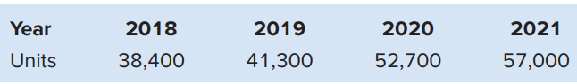On January 2, 2018, Archer Company, a skateboard manufacturer, installed a computerized machine in its factory at a cost of $150,200. The machine’s useful life was estimated at four years or a total of 186,000 units with a $20,000 trade-in value. Archer Company’s year-end is December 31. Calculate depreciation for each year of the machine’s estimated useful life under each of the following methods:
a. Straight-line
b. Double-declining-balance
c. Units-of-production, assuming actual units produced were: