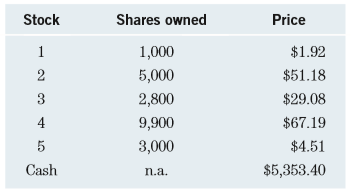 On January 3 the prices at 4:00 p.m. are as follows:
Calculate the new NAV.