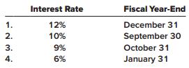 On July 1, 2018, Ross-Livermore Industries issued nine-month notes in the amount of $400 million. Interest is payable at maturity.

Required:
Determine the amount of interest expense that should be recorded in a year-end adjusting entry under each of the following independent assumptions:


