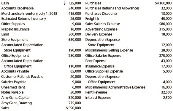 On June 30, 2019, the balances of the accounts appearing in the ledger of Simkins Company are as follows:


Instructions
1. Does Simkins Company use a periodic or perpetual inventory system? Explain.
2. Prepare a multiple-step income statement for Simkins Company for the year ended June 30, 2019. The merchandise inventory as of June 30, 2019, was $508,000. The adjustment for estimated returns inventory for sales for the year ending December 31, 2019, was $33,000.
3. Prepare the closing entries for Simkins Company as of June 30, 2019.
4. What would the net income have been if the perpetual inventory system had been used?

