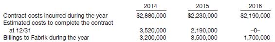 On March 1, 2014, Pechstein Construction Company contracted to construct a factory building for Fabrik Manufacturing Inc. for a total contract price of $8,400,000. The building was completed by October 31, 2016. The annual contract costs incurred, estimated costs to complete the contract, and accumulated billings to Fabrik for 2014, 2015, and 2016 are given below.
Instructions
(a) Using the percentage-of-completion method, prepare schedules to compute the profit or loss to be recognized as a result of this contract for the years ended December 31, 2014, 2015, and 2016. (Ignore income taxes.)
b) Using the completed-contract method, prepare schedules to compute the profit or loss to be recognized as a result of this contract for the years ended December 31, 2014, 2015, and 2016. (Ignore incomes taxes.)


