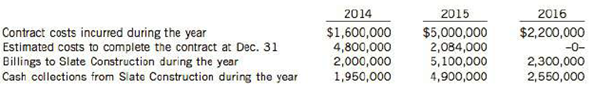 On March 1, 2014, Wilma Limited signed a contract to build a factory for Slate Construction Manufacturing Inc. for a total contract price of $9.4 million. The building was completed by October 31, 2016. The annual contract costs that were incurred, the estimated costs to complete the contract, and the accumulated billings to Slate Construction were as follows:

Instructions
Under the earnings approach:
(a) Using the percentage-of-completion method, prepare schedules to calculate the profit or loss that should be recognized from this contract for the years ended December 31, 2014 to 2016.
(b) Using the completed-contract method, prepare schedules to calculate the profit or loss that should be recognized from this contract for the years ended December 31, 2014 to 2016.
(c) Prepare all necessary journal entries for 2014 to 2016, including the entries to close the contract accounts upon completion, assuming the completed-contract method is used.

