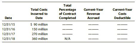 On March 31, 2015, Big Boats Company entered into a contract with Vacations Unlimited to produce a state-of-the-art cruise ship, to be completed within three years. Big Boats estimated the total cost of building the ship at $300 million. The contract price was $400 million. The ship was completed on February 15, 2018.
a. What tax accounting method must Big Boats use for the contract? Why?
b. Using the financial data provided relating to the contract’s performance, complete the following schedule:


c. What are the consequences of the total cost of $360 million exceeding the estimated total cost of $300 million?

