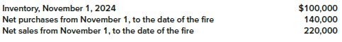 On November 21, 2024, a fire at Hodge Company’s warehouse caused severe damage to its entire inventory of Product Tex. Hodge estimates that all usable damaged goods can be sold for $12,000. The following information was available from the records of Hodge’s periodic inventory system:
Based on recent history, Hodge’s gross profit ratio on Product Tex is 35% of net sales.
Required:
Calculate the estimated loss on the inventory from the fire, using the gross profit method.