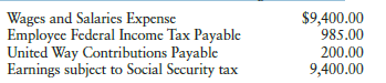 On November 30, the payroll register of Webster & Smith indicated the following information:
Determine the amount of Social Security and Medicare taxes to be withheld and record the journal entry for the payroll, crediting Cash for the net pay.