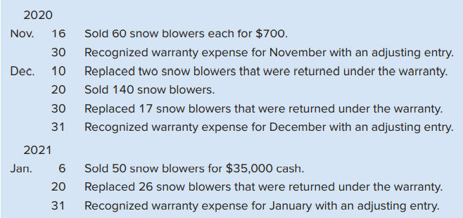 On November 9, 2020, Snowbot Snow Removal began to buy and resell snow blowers for $700 each. Snowbot uses the perpetual system to account for inventories. The snow blowers are covered under a warranty that requires the company to replace any non-working snow blower within 60 days. When a snow blower is returned, the company simply discards it and sends a new one from inventory to the customer. The company’s cost for a new snow blower is $540. The manufacturer has advised the company to expect warranty costs to equal 20% of the total units sold. These transactions occurred in 2020 and 2021.
Required:
1. How much warranty expense should be reported for November and December 2020?
2. How much warranty expense should be reported for January 2021?
3. What is the balance of the estimated warranty liability as of December 31, 2020?
4. What is the balance of the estimated warranty liability as of January 31, 2021?
5. Prepare journal entries to record the transactions and adjustments (ignore sales taxes).