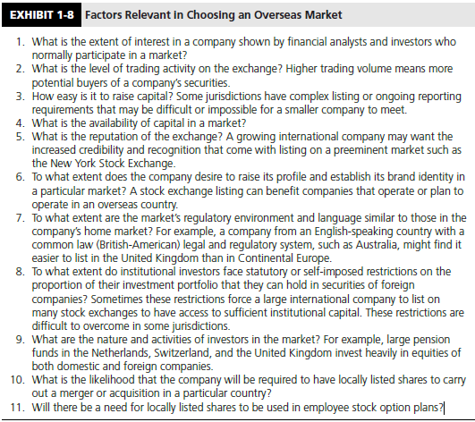 On October 3, 2000, E-centives, incorporated in the United States, made an initial public offering on the Swiss Stock Exchange’s New Market. The company raised approximately US$40 million. E-centive’s offering circular stated that no offers or sales of the company’s common stock would be made in the United States, and that there would be no public market for the common stock in the United States after the offering.

The Swiss Exchange’s
New Market
The Swiss Exchange launched the New Market in 1999. The New Market is designed to meet the financing needs of rapidly growing companies from Switzerland and abroad. It provides firms with a simplified means of entry to the Swiss capital markets. Listing requirements for the New Market are simple. For example, companies must have an operating track record of 12 months, the initial public listing must involve a capital increase, and to ensure market liquidity, a bank must agree to make a market in the securities.

E-centives
E-centives, Inc. is a leading online direct marketing infrastructure company. The company offers systems and technologies that enable businesses to build large, rich databases of consumer profiles and interests. In return, consumers receive a free personalized service that provides them with promotional offers based on their interests. At the time of the public offering, E-centives maintained over 4.4 million e-centives online accounts for members. The company does not charge members a fee for its service. Instead, the company generates revenue primarily from marketers whose marketing matter is delivered to targeted groups of E-centives members. E-centives currently employs more than 100 people in its Bethesda, Maryland headquarters, and its offices in Redwood City, New York, and Los Angeles.
As of the offering date, the company had little revenue and had not been profitable. Revenue for the year-ended December 31, 1999, was US$740,000, with a net loss of about US$16 million. As of June 30, 2000, the company had an accumulated deficit of about US$39 million. E-centives’ growth strategy is to expand internationally. To date, the company has focused on pursuing opportunities in the United States. E-centives intends to expand into Europe and other countries. The company is currently considering expanding into Switzerland, the United Kingdom, and Germany.19

Required:
1. Refer to Exhibit 1-8, which lists factors relevant for choosing an overseas market for listing or raising capital. Which factors might have been relevant in E-centives’ decision to raise capital and list on the Swiss Exchange’s New Market?

2. Why do you believe E-centives chose not to raise public equity in the United States? What are the potential drawbacks related to E-centives’ decision not to raise capital in the U.S. public markets?
3. What are the advantages and disadvantages to E-centives of using U.S. GAAP?
4. Should the SWX Swiss Exchange require E-centives to prepare its financial statements using Swiss accounting standards?
5. Learn more about the New Market at the SWX Swiss Exchange’s Web site (http://www.swx.com). What are the listing requirements for the New Market? What are the financial reporting requirements? Does E-centives appear to fit the profile of the typical New Market Company?

