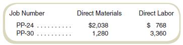 On September 1, two jobs were in process at Pete’s Patios. Details of the jobs follow:


Materials Inventory on September 1 totaled $11,040, and $1,392 worth of materials was purchased during the month. Indirect materials of $192 were withdrawn from materials inventory. On September 1, finished goods inventory consisted of two jobs, PP-12, costing $4,704, and PP-14, with a cost of $1,896. Costs for both jobs were transferred to Cost of Services Billed during the month.
Also during September, Jobs PP-24 and PP-30 were completed. Completing Job PP-24 required an additional $2,720 in direct labor. The completion costs for Job PP-30 included $1,296 in direct materials and $8,000 in direct labor.
Pete’s Patios used a total of $3,768 of direct materials (excluding the $192 indirect materials) during the period, and total direct labor costs during the month amounted to $16,320. Overhead has been estimated at 50 percent of direct labor costs, and this relation has been the same for the past few years.

Required
Compute the costs of Jobs PP-24 and PP-30 and the balances in the September 30 inventory accounts.

