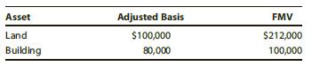 On September 18, 2017, Gerald received land and a building from Frank as a gift. Frank’s adjusted basis and the fair market value at the date of the gift are as follows:


No gift tax was paid on the transfer.
a. Determine Gerald’s adjusted basis for the land and building.
b. Assume instead that the fair market value of the land was $87,000 and that of the building was $65,000. Determine Gerald’s adjusted basis for the land and building.

