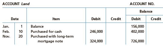 On the basis of the details of the following fixed asset account, indicate the items to be reported on the statement of cash flows:


