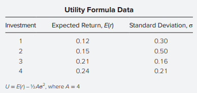 On the basis of the utility formula above, which investment would you select if you were risk neutral?