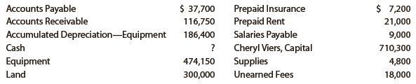 Optimum Weight Loss Co. offers personal weight reduction consulting services to individuals. After all the accounts have been closed on November 30, 2019, the end of the fiscal year, the balances of selected accounts from the ledger of Optimum Weight Loss Co. are as follows:


Prepare a classified balance sheet that includes the correct balance for Cash.

