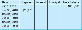 Orbit Corp. issued a $410,000, 9 percent mortgage on January 1, 2018, to purchase warehouses.
Requirements
1. Complete the amortization schedule for Orbit Corp., assuming payments are made semiannually. Round amounts to the nearest dollar.
2. Record the journal entries for (a) issuance of the mortgage on January 1, 2018, and (b) the first semiannual payment on June 30, 2018.