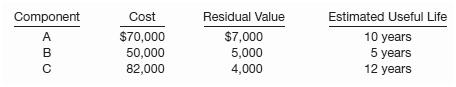 Ortiz purchased a piece of equipment that cost $202,000 on January 1, 2014. The equipment has the following components.

Compute the depreciation expense for this equipment at December 31, 2014.