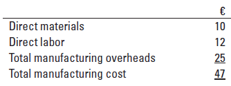 Oscar Ltd manufactures small electrical parts in Hamburg, Germany. The company has a production capacity of 18,000 electrical units per year and the unit cost is as follows:
The company’s accountant has established that 40% of the overhead is fixed. One of the company’s major competitors—Calwson Electrical has been struggling to breakeven and has offered to sell 18,000 electrical units to Oscar Ltd for €50 per unit. If Oscar Ltd accepts the offer, some parts of its factory presently used in the production of the electrical units could be leased out to a warehouse firm at an annual rent of €50,000. Oscar Ltd will also reduce its manufacturing overheads by €5 per unit of electrical unit produced.
Required
1. Would you advise Oscar Ltd to make or buy the electrical units?
2. What would be the maximum purchase price acceptable to Oscar Ltd?
3. Discuss some of the factors to be considered by Oscar Ltd before accepting the offer to buy from Calwson Electrical.