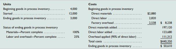 Oslo Company produces large quantities of a standardized product. The following information is available for its production activities for May.


Additional information about units and costs of production activities follows.


During May, 10,000 units of finished goods are sold for $120 cash each. Cost information regarding finished goods follows.

Beginning finished goods inventory . . . . . . . . . . . $148,400
Cost transferred in from production . . . . . . . . . 389,740
Cost of goods sold . . . . . . . . . . . . . . . . . . . . . . . (474,540)
Ending finished goods inventory . . . . . . . . . . . . . $ 63,600

Required1. Prepare journal entries dated May 31 to record the following May activities: (a) purchase of raw materials, (b) direct materials usage, (c) indirect materials usage, (d) factory payroll costs, (e) direct labor costs used in production, (f) indirect labor costs, (g) other overhead costs—credit Other Accounts, (h) overhead applied, (i) goods transferred to finished goods, and (j) sale of finished goods.
2. Prepare a process cost summary report for this company, showing costs charged to production, unit cost information, equivalent units of production, cost per EUP, and its cost assignment and reconciliation.

Analysis Component
3. This company provides incentives to its department managers by paying monthly bonuses based on their success in controlling costs per equivalent unit of production. Assume that production overestimates the percentage of completion for units in ending inventory with the result that its equivalent units of production in ending inventory for May are overstated. What impact does this error have on bonuses paid to the managers of the production department? What impact, if any, does this error have on these managers’ June bonuses?

