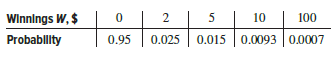 Over a 1-week period, an officer of the state lottery commission sampled ticket purchasers at a single high-traffic location. The amounts labeled W for winnings, distributed back to the purchasers/ winners, and the associated probabilities for 5000 tickets are shown below.
(a) Is this variable discrete or continuous? Plot the cumulative distribution of W by hand or spreadsheet, as instructed.
(b) Calculate the expected value of W per ticket.
(c) If tickets cost $2, what is the expected long term income to the state per ticket, based upon this sample?