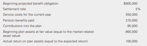 OZ Leasing Associates provides you with the following information for the current year:
Determine the pension asset or liability to be reported on the balance sheet of OZ Leasing Associates at the end of the year.