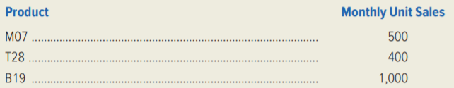 Ozark Industries manufactures and sells three products, which are manufactured in a factory with four departments. Both labor and machine time are applied to the products as they pass through each department. The machines and labor skills required in each department are so specialized that neither machines nor labor can be switched from one department to another.
Ozark Industries’ management is planning its production schedule for the next few months. The
planning is complicated, because there are labor shortages in the community and some machines will be down several months for repairs.
Management has assembled the following information regarding available machine and labor time by department and the machine hours and direct-labor hours required per unit of product. These data should be valid for the next six months.
The sales department believes that the monthly demand for the next six months will be as follows:
Inventory levels are satisfactory and need not be increased or decreased during the next six months. Unit price and cost data that will be valid for the next six months are as follows:
Required:
1. Calculate the monthly requirement for machine hours and direct-labor hours for the production of products M07, T28, and B19 to determine whether the monthly sales demand for the three products can be met by the factory.
2. What monthly production schedule should Ozark Industries select in order to maximize its dollar profits? Explain how you selected this production schedule, and present a schedule of the contribution to profit that would be generated by your production schedule.
3. Identify the alternatives Ozark Industries might consider so it can supply its customers with all the product they demand.