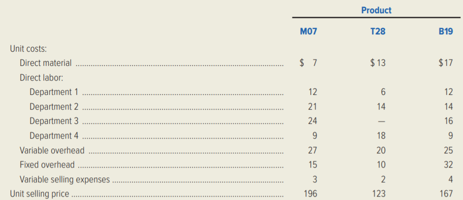 Ozark Industries manufactures and sells three products, which are manufactured in a factory with four departments. Both labor and machine time are applied to the products as they pass through each department. The machines and labor skills required in each department are so specialized that neither machines nor labor can be switched from one department to another.
Ozark Industries’ management is planning its production schedule for the next few months. The
planning is complicated, because there are labor shortages in the community and some machines will be down several months for repairs.
Management has assembled the following information regarding available machine and labor time by department and the machine hours and direct-labor hours required per unit of product. These data should be valid for the next six months.
The sales department believes that the monthly demand for the next six months will be as follows:
Inventory levels are satisfactory and need not be increased or decreased during the next six months. Unit price and cost data that will be valid for the next six months are as follows:
Required:
1. Calculate the monthly requirement for machine hours and direct-labor hours for the production of products M07, T28, and B19 to determine whether the monthly sales demand for the three products can be met by the factory.
2. What monthly production schedule should Ozark Industries select in order to maximize its dollar profits? Explain how you selected this production schedule, and present a schedule of the contribution to profit that would be generated by your production schedule.
3. Identify the alternatives Ozark Industries might consider so it can supply its customers with all the product they demand.