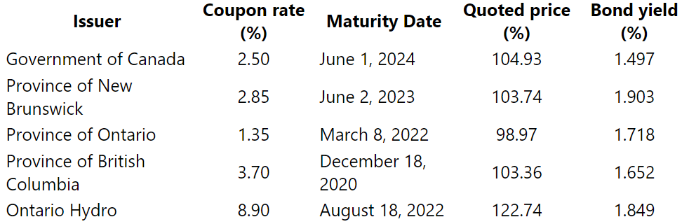 Page 592 Using the bond yield given in the final column of Table, verify the April 15, 2019, quoted price for the Province of New Brunswick 2.85% coupon bond maturing June 2, 2023.
